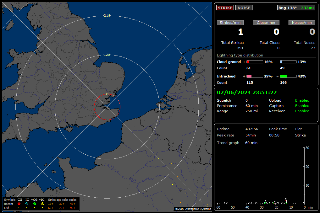 Kent Lightning Tracker / Thunderstorm Map UK