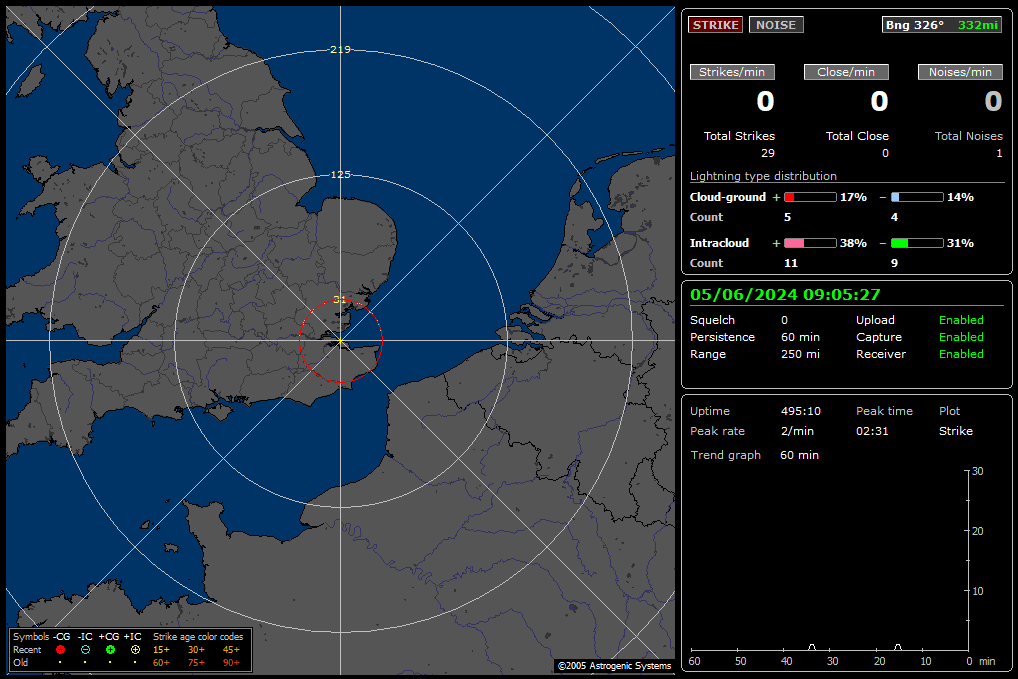 Kent Lightning Tracker / Thunderstorm Map UK